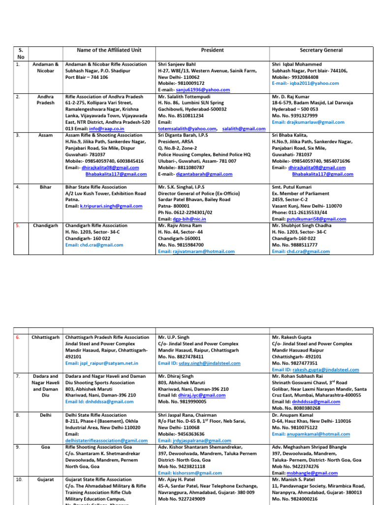 S. No Name of The Affiliated Unit President Secretary General | PDF