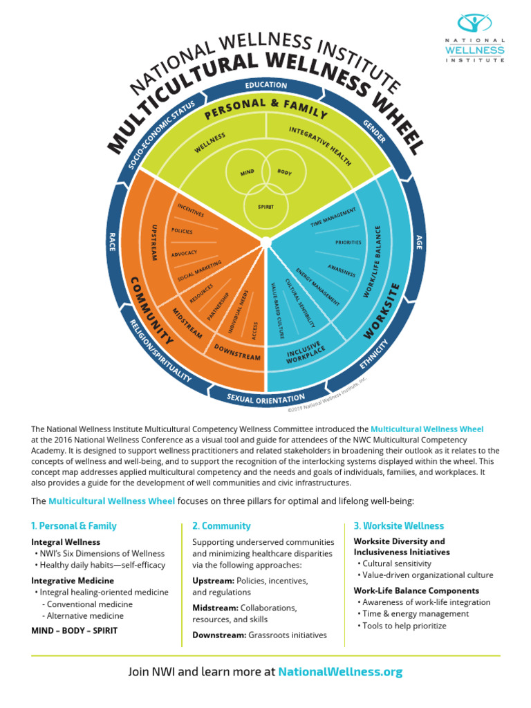 Multicultural Wellness Wheel Overview | PDF | Self-Improvement ...