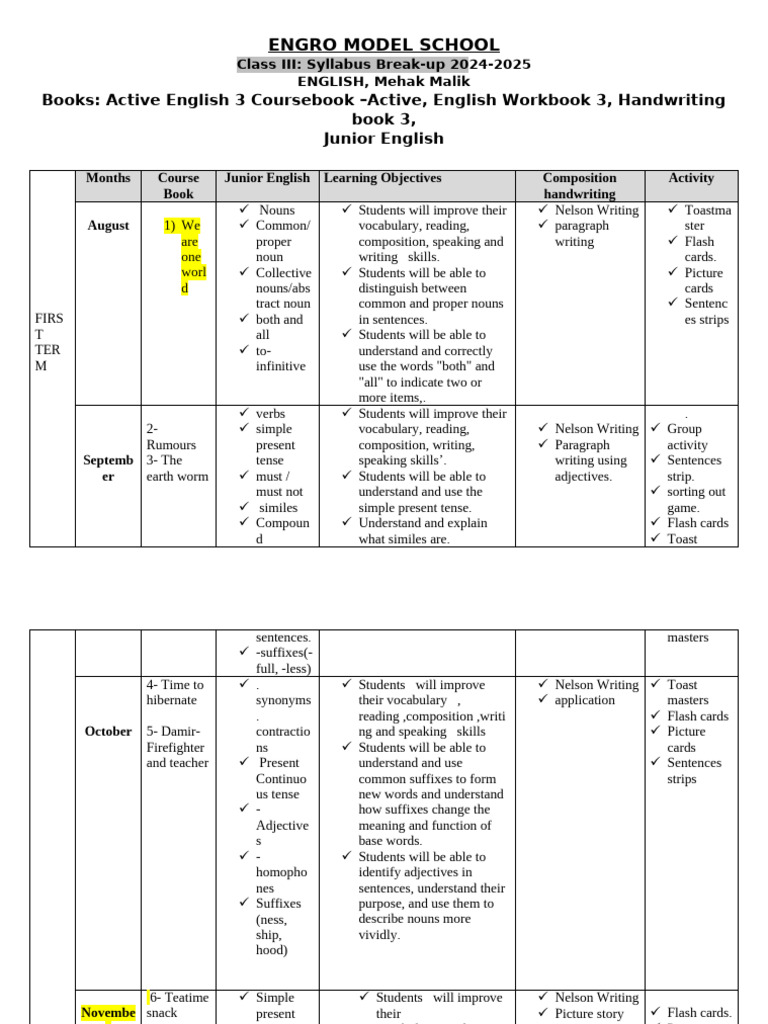 Class III English Syllabus 2024-2025 | PDF | English Language | Adverb