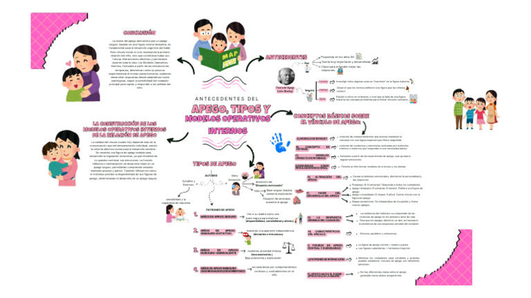MAPAS | PDF | Teoría de apego | Las emociones