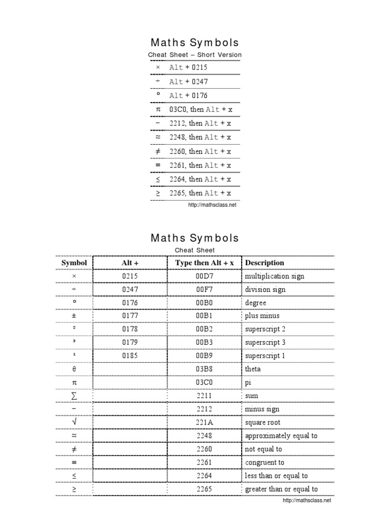 Maths Symbols | PDF | Teaching Methods & Materials | Computers