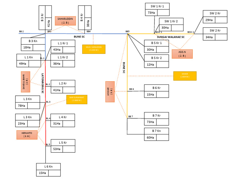 Land Area Distribution by Category | PDF