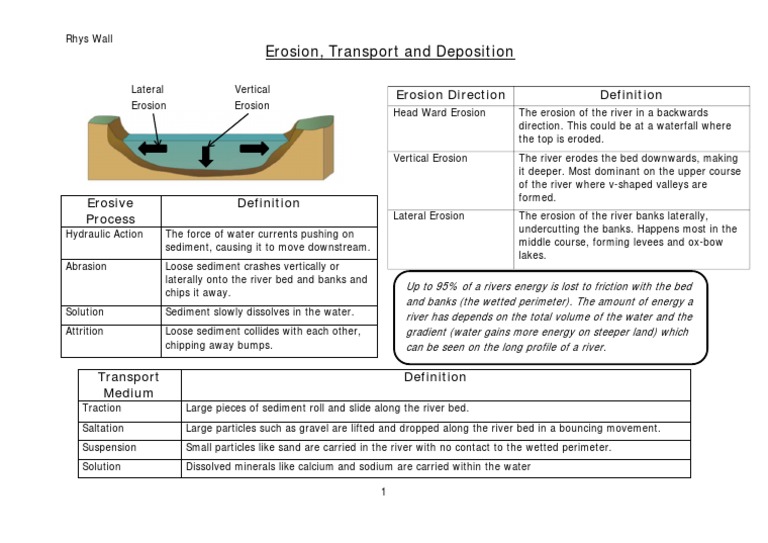 4 Erosion, Transport and Deposition PDF