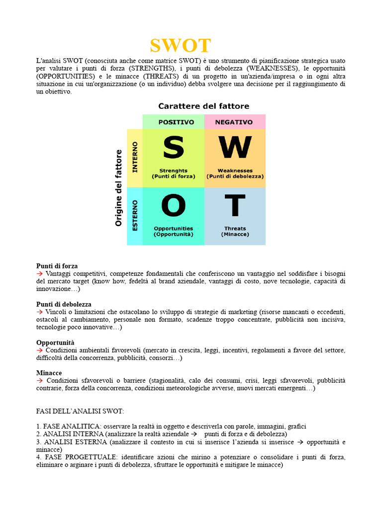 Mod 4 Bis Schema Swot | PDF