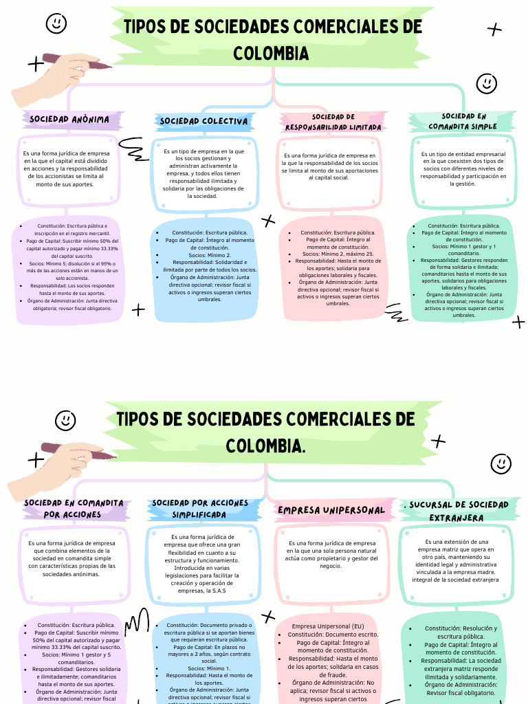 Tipos de Sociedades Comerciales en Colombia | PDF | Sociedad de ...