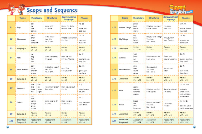 Smart - English - Student - Book - Starter - Scope & Squence - 721 | PDF