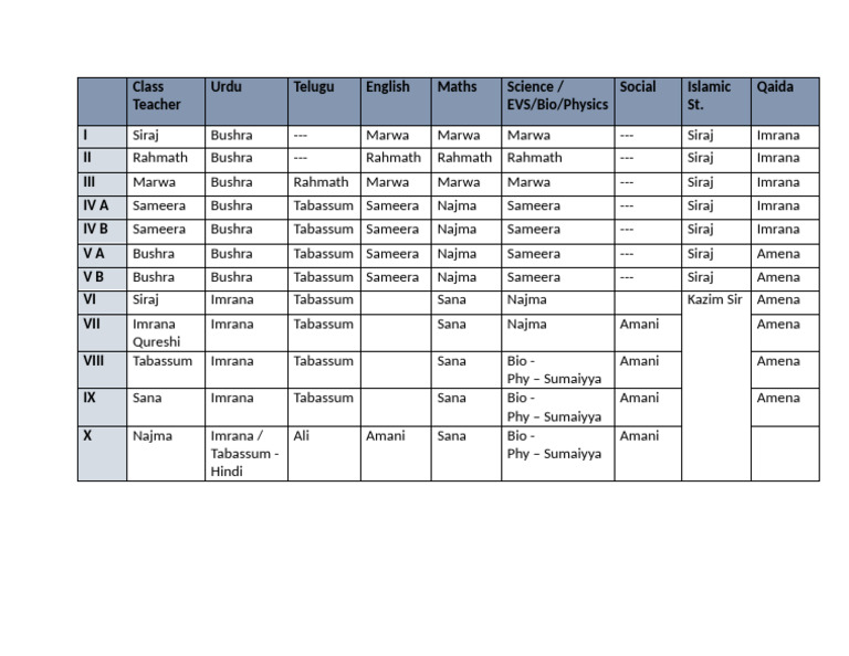 Allocations | PDF
