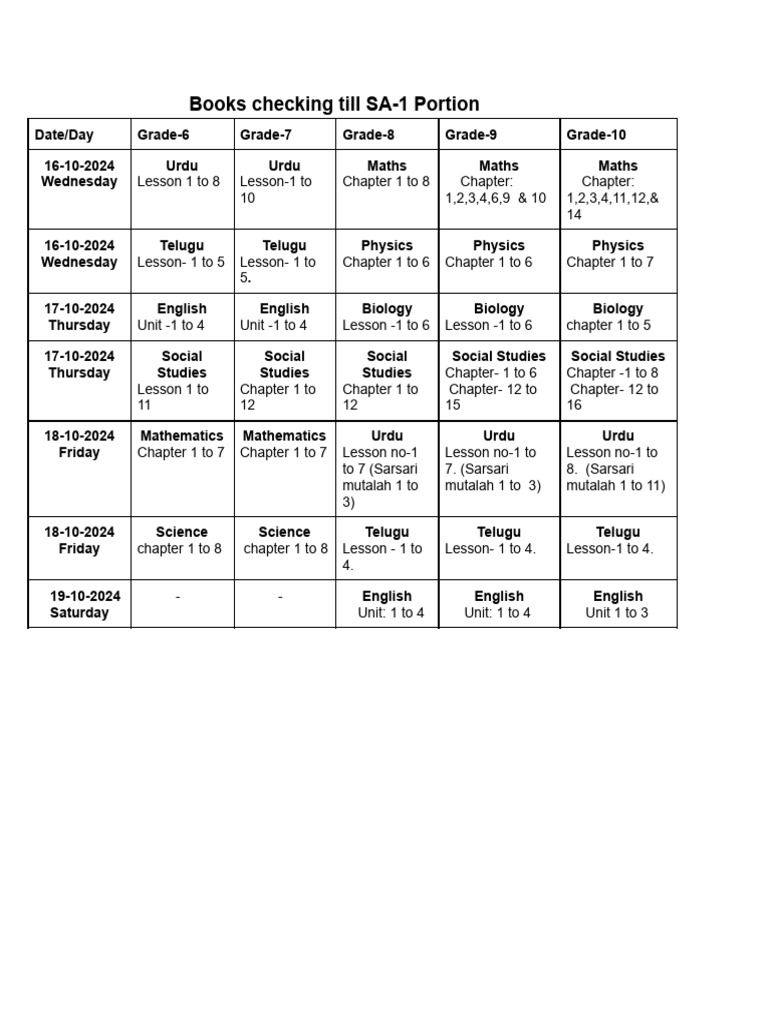 Books Checking Till SA-1 Portion | PDF