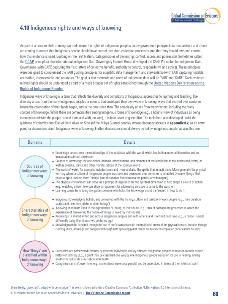 4.10 Indigenous Rights and Ways of Knowing | PDF | Knowledge ...