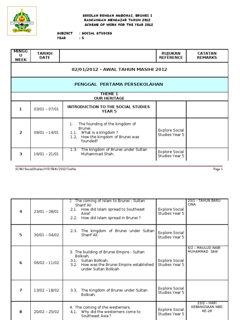 Social Studies Sow Yr 5 2012 Brunei Muslim Empires