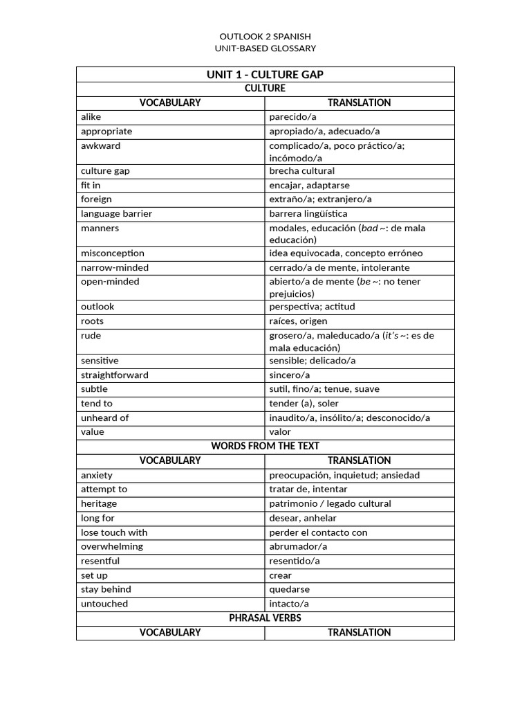 Unit 1 | PDF