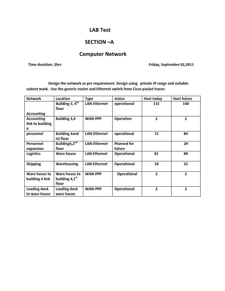 LAB Test | PDF