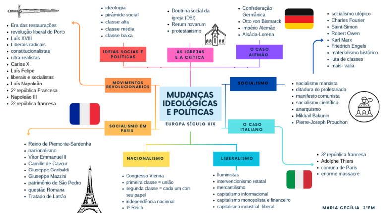 Movimentos Revolucionários e Ideologias do Século XIX | PDF ...