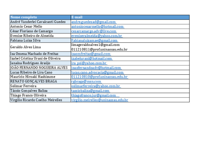 Lista de Contatos e E-mails Profissionais | PDF