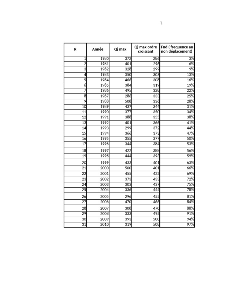 Analyse de la loi de Gumbel PDF — free download