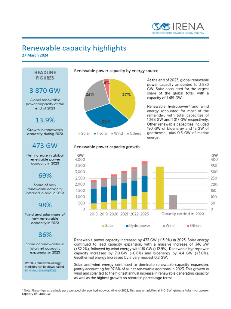 Global Renewable Capacity Statistics 2024 | PDF | Renewable Energy ...