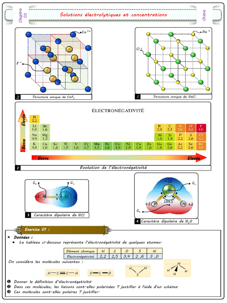 Solutions électrolytiques en chimie | PDF | Ion | Dissociation (chimie)