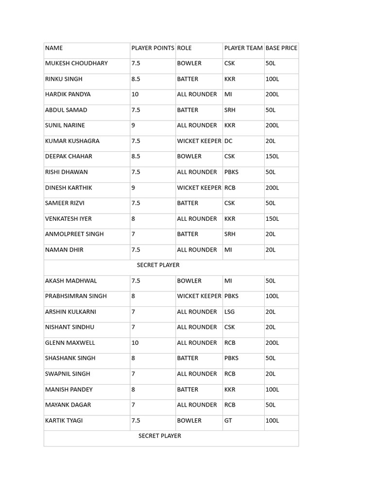 Participant Copy | PDF | Cricket | Ball And Bat Games