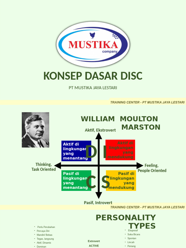 A.15 Konsep Dasar Disc | PDF