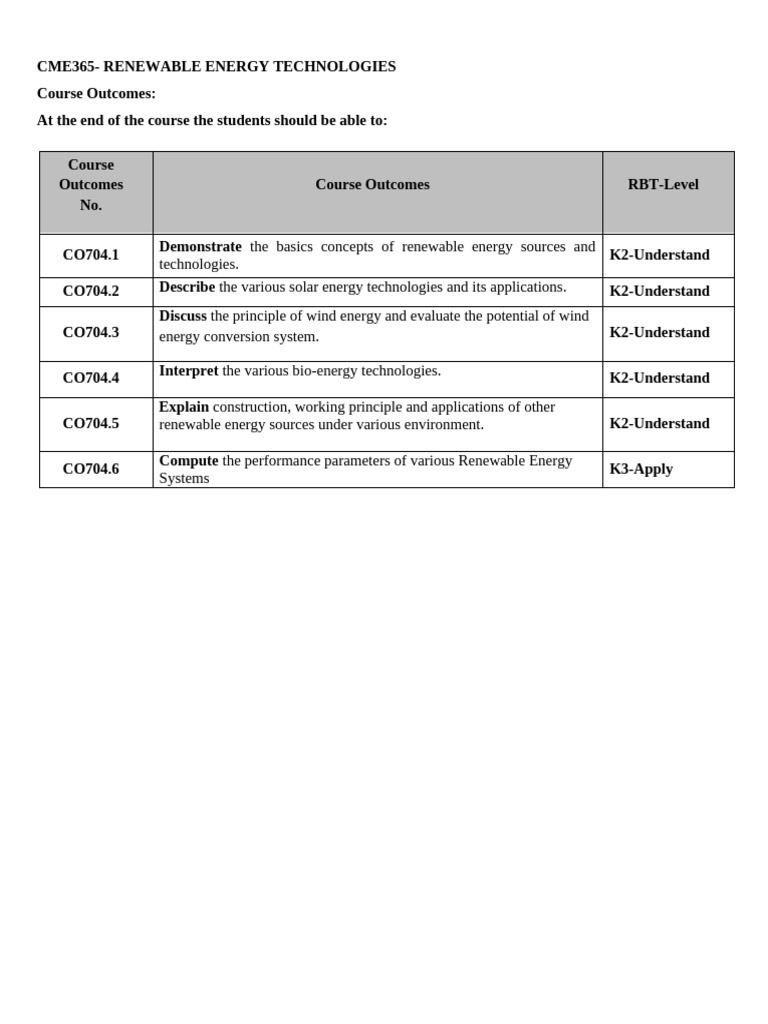 Renewable Energy Technologies - Course Uotcome | PDF | Science ...