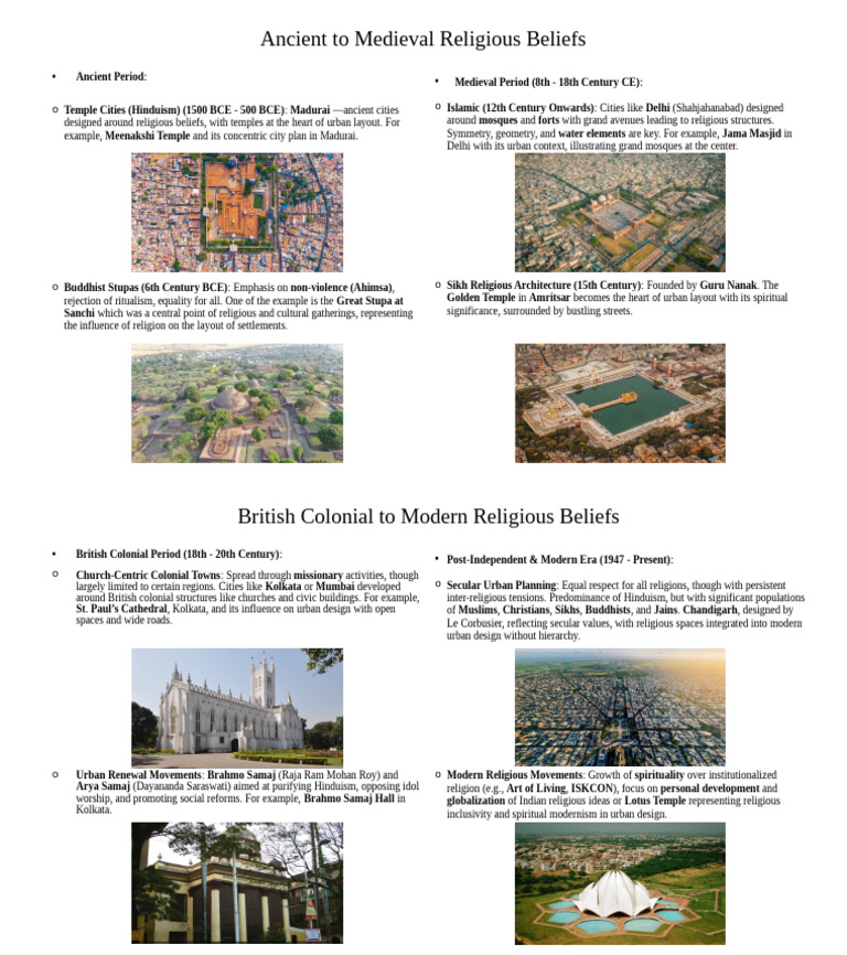 Evolution of Religious Urban Design | PDF | Temple | Indian Religions
