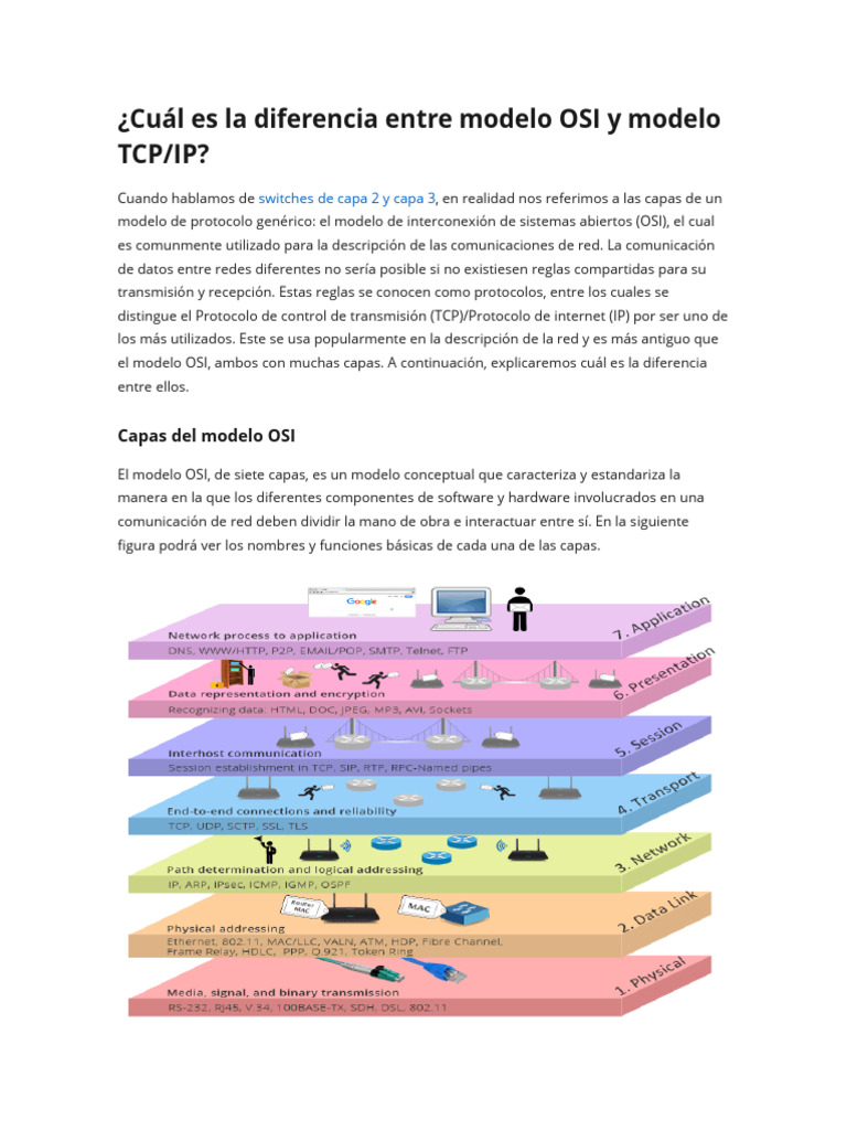 Diferencias entre modelos OSI y TCP/IP | PDF | Modelo osi | Red de ...