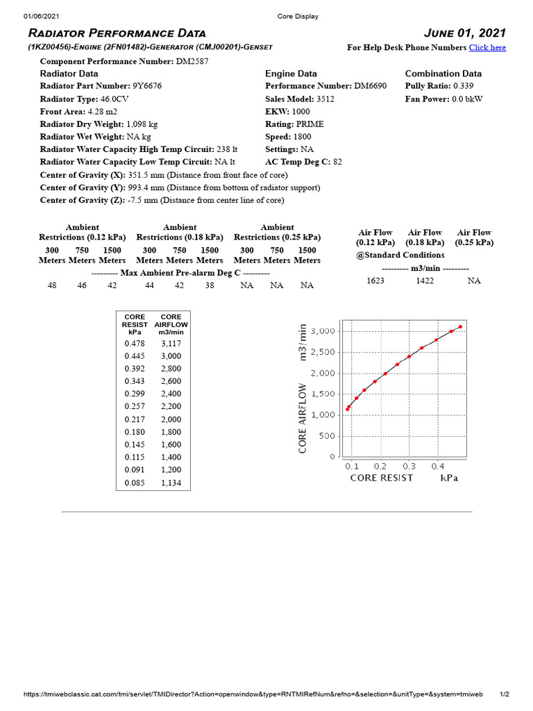 Component Data (1KZ00456) - Radiator | PDF | Applied And ...