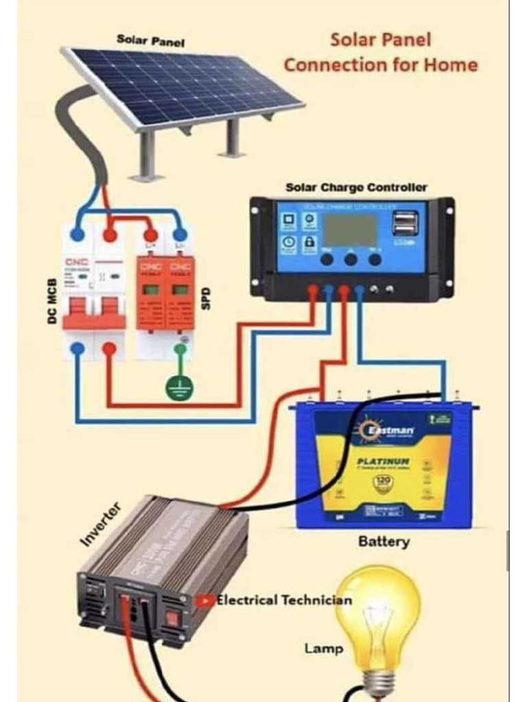 Solar Panel Wiring | PDF