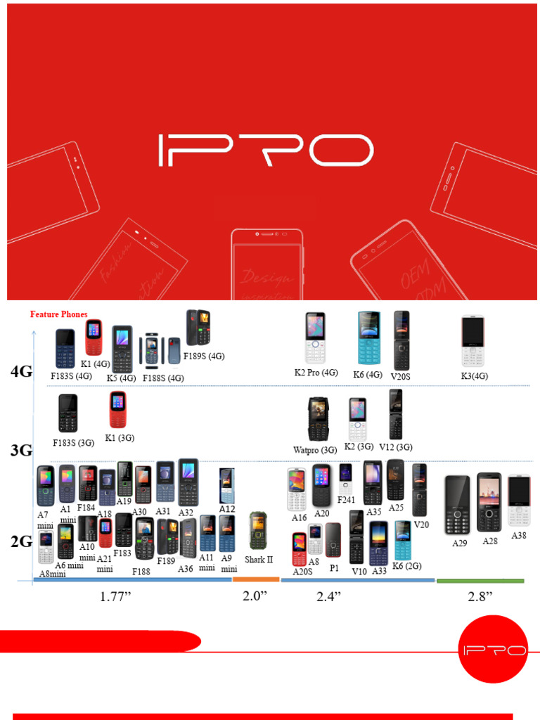 Feature Phone List | PDF | Random Access Memory | Battery Charger
