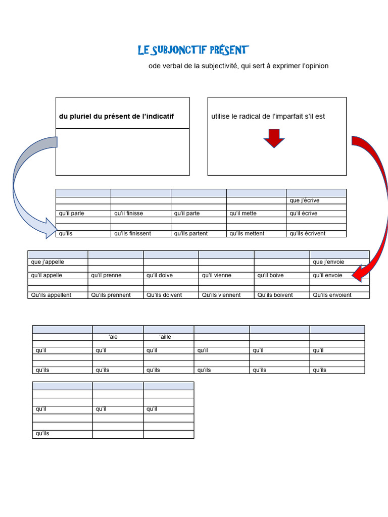 Guide du Subjonctif Présent | PDF | Syntaxe | Typologie linguistique