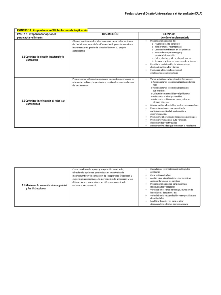 Diseño Universal para el Aprendizaje: DUA | PDF | Información | Los ...