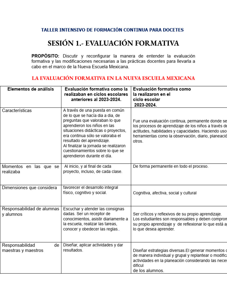 Evaluación Formativa en NEM | PDF | Evaluación | Aprendizaje