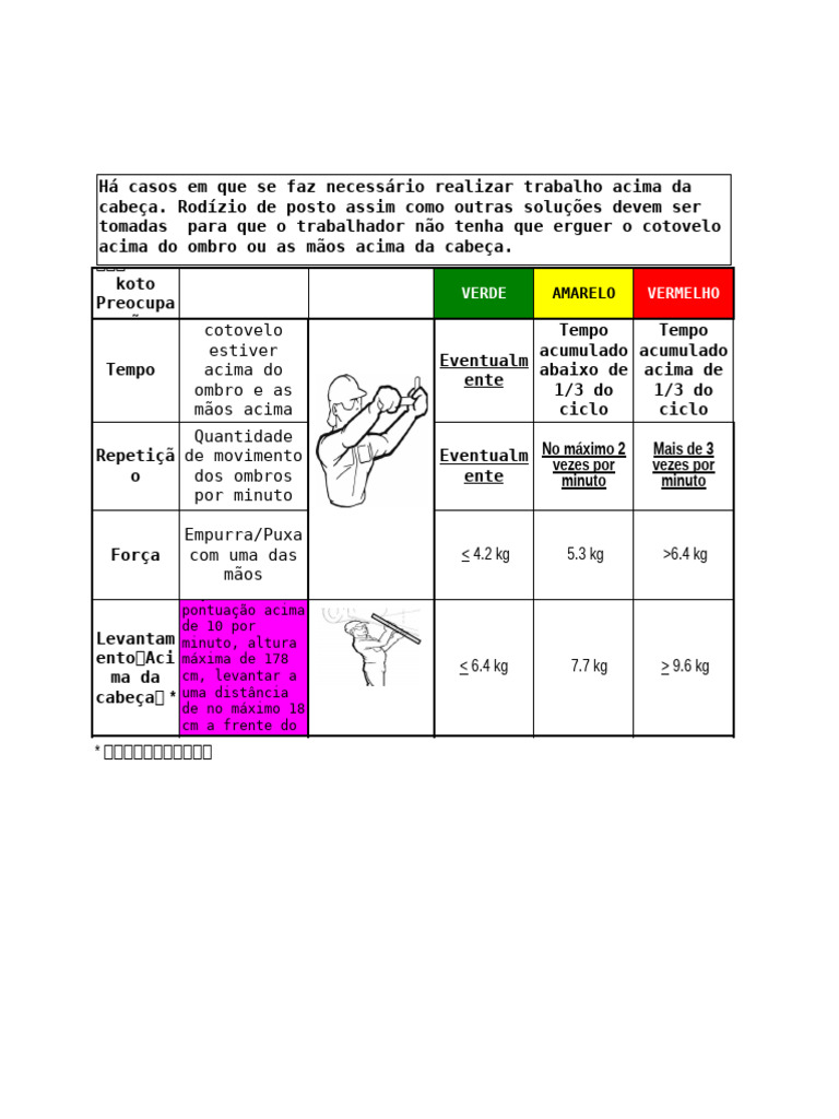 SAF ERG-23 Overhead Work 2 J | PDF