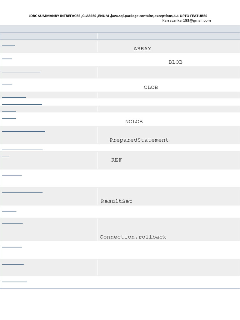 JDBC Clarity 4.1 Features Upto | PDF | Sql | Databases
