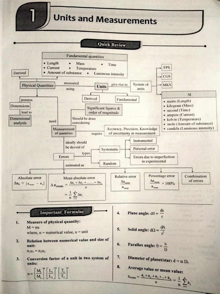 Unit & Measurement | PDF