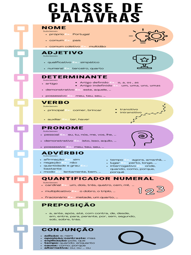 Classes e Subclasses de Palavras | PDF | Artes Linguísticas e Disciplina