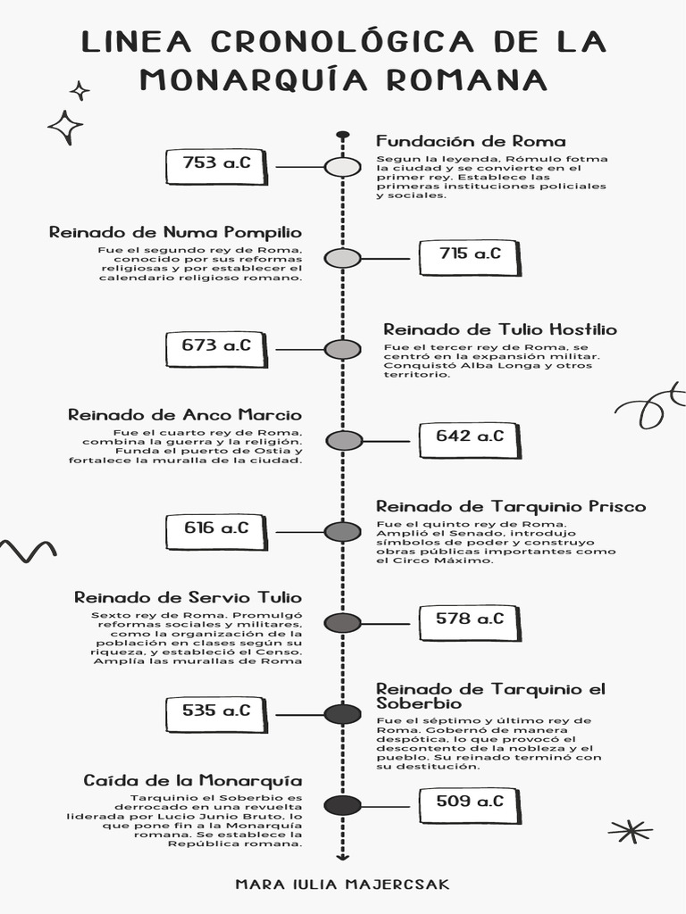 Linea Cronológica | PDF | Roma antigua | Antiguedad clasica