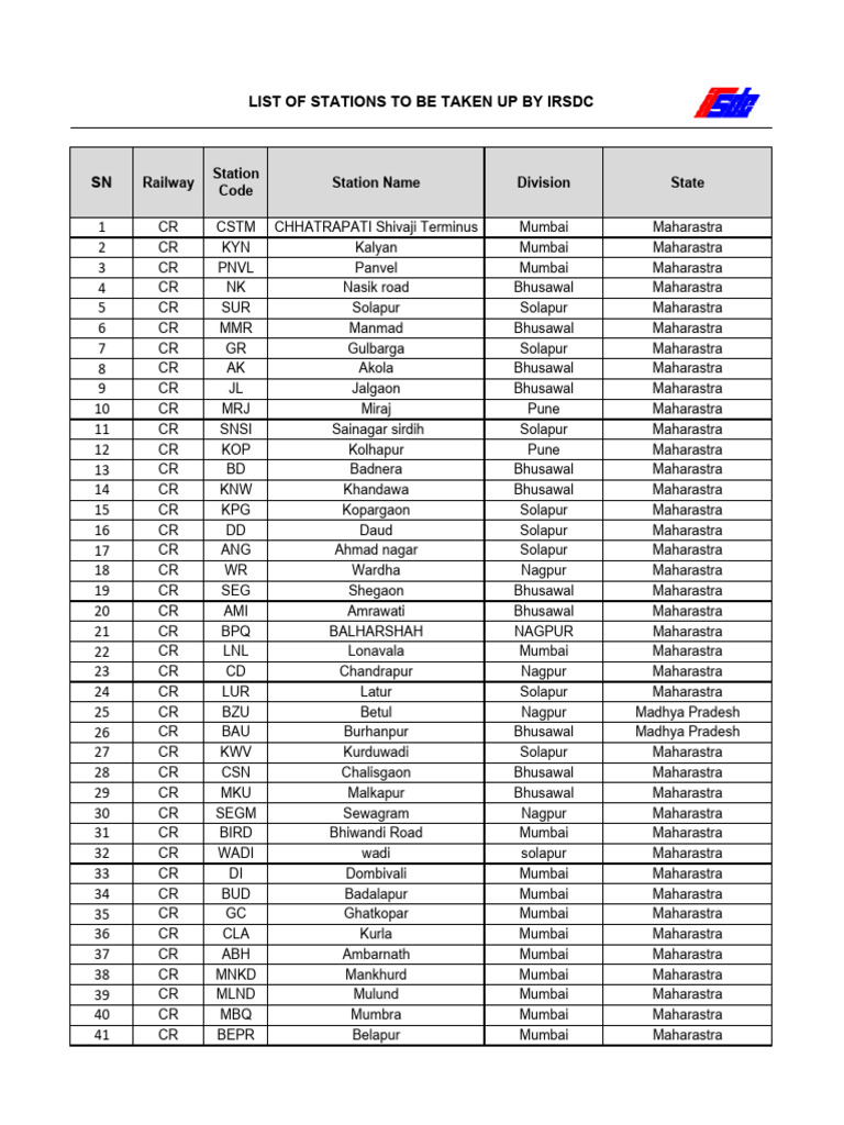 Railway Station Code Directory | PDF | Gujarat | Rail Infrastructure