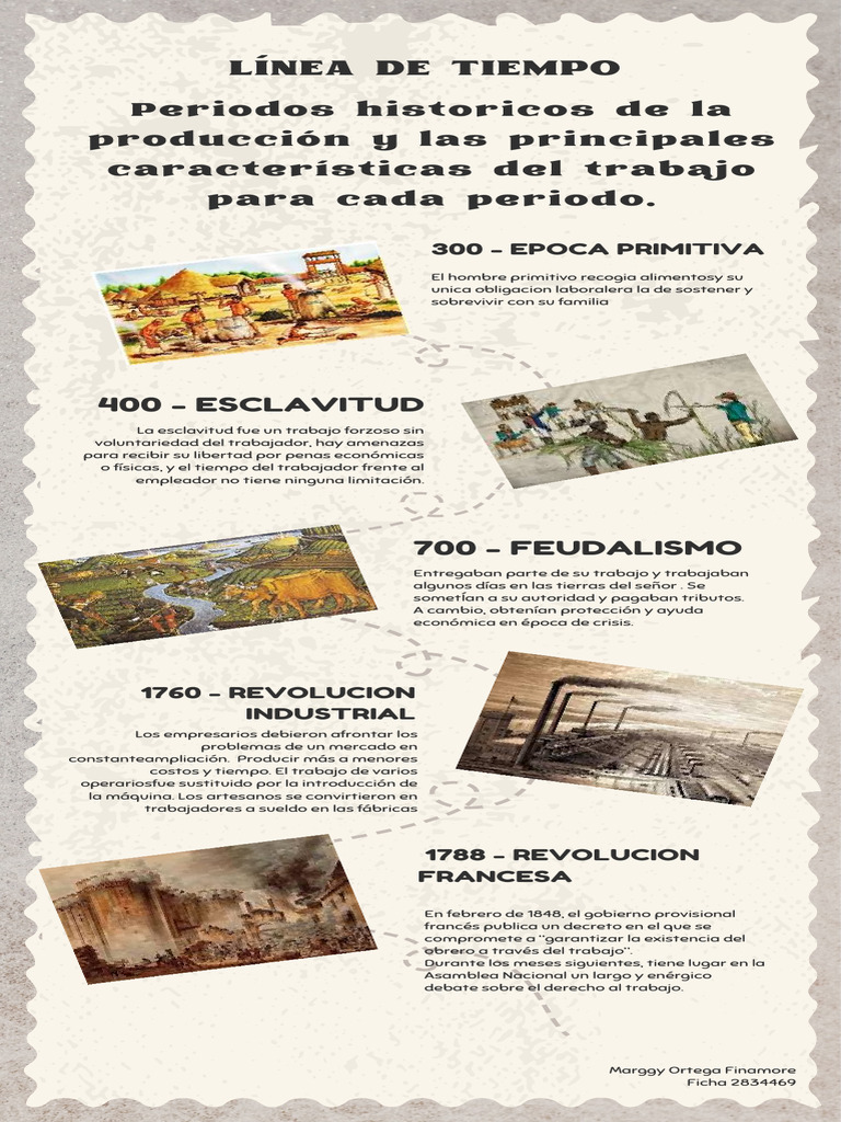 Evolución del Trabajo a lo Largo de la Historia | PDF | Esclavitud ...