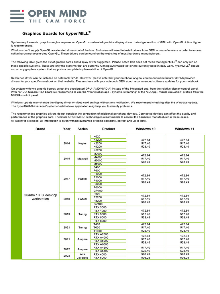 Hypermill Graphics Boards | PDF | Graphics Processing Unit | Computer ...