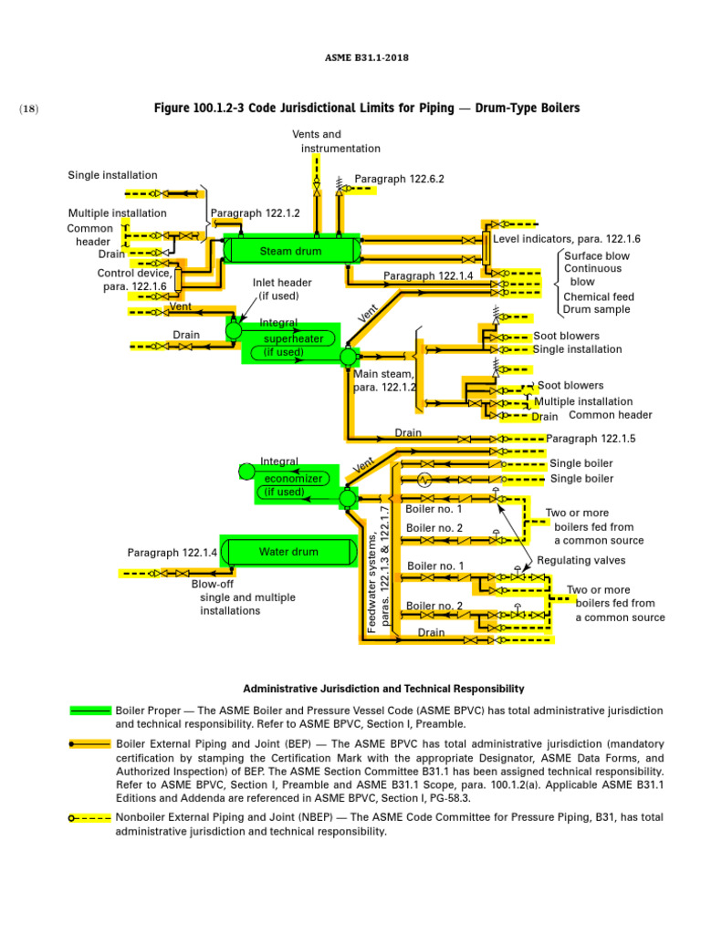 ASME Code Jurisdictions - 2018 | PDF | Boiler | Plumbing