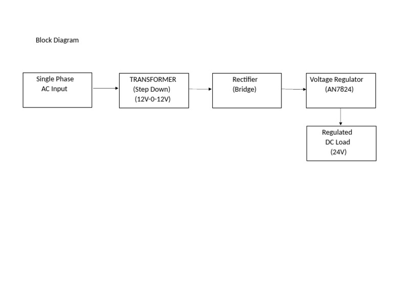 Block Diagram | PDF