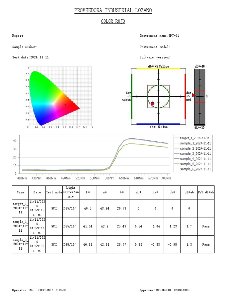 Color Test Report for Red Samples | PDF