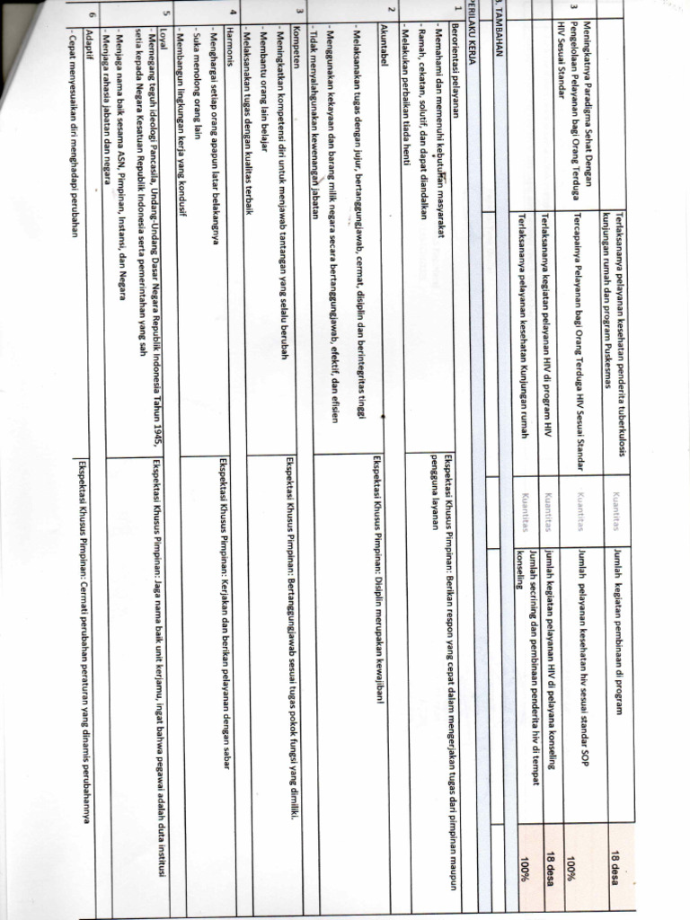 SKP 2022 3 | PDF