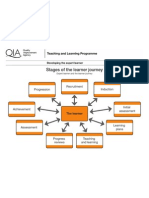 Stages of the learner journey diagram