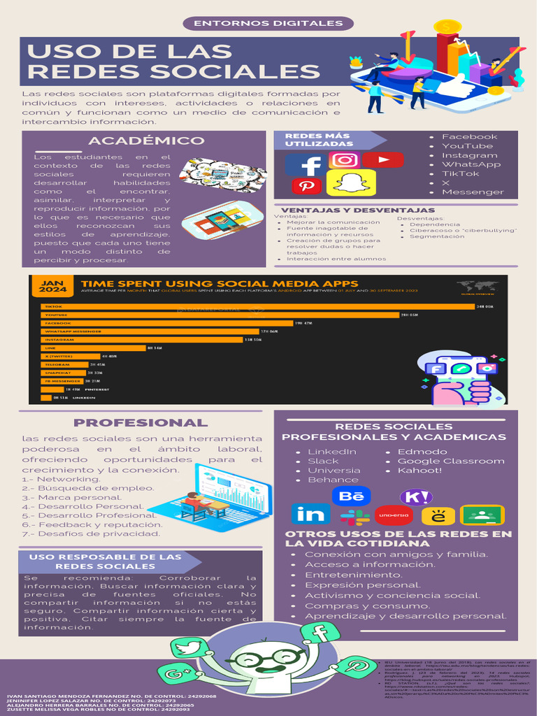 Infografia Uso de Las Redes Sociales - 1C - DSM | PDF | Servicio de ...