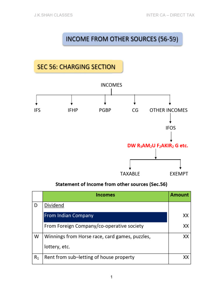 Inter CA Direct Tax Income Overview | PDF | Tax Deduction | Income