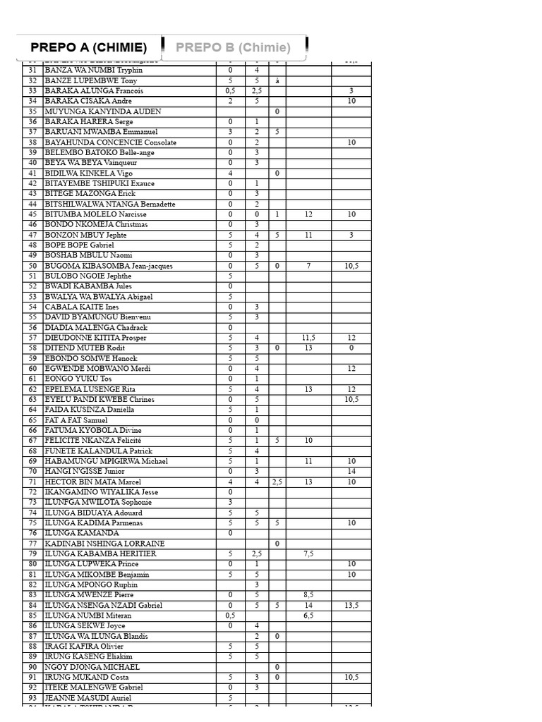 Student Performance Data Overview | PDF