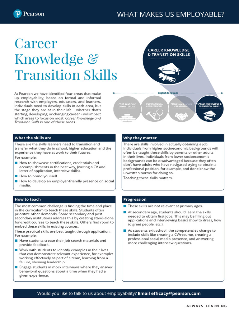 Career Knowledge & Transition Skills Guide | PDF | Cognition | Behavior ...