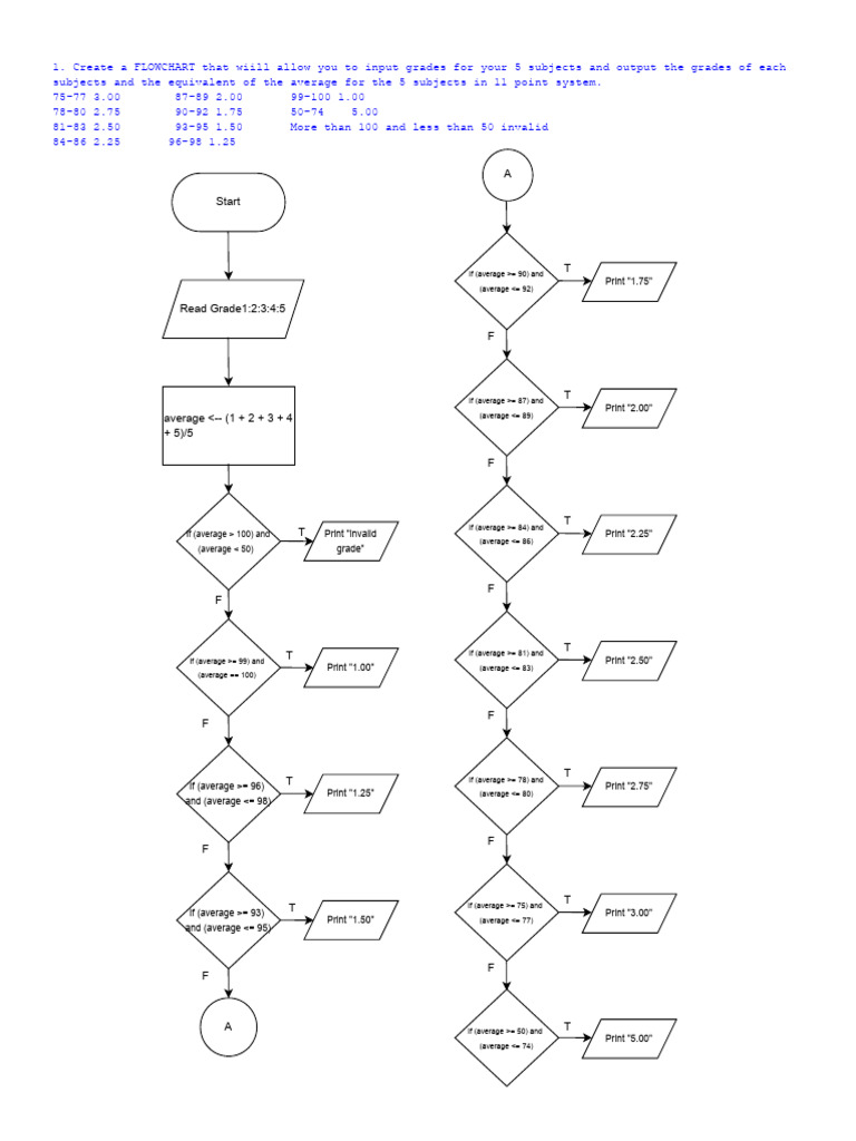 FLOWCHARTnsjnkfn | PDF | Body Mass Index | Obesity